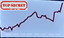 HBAR NFT Collection HBar Secret Chart